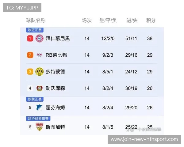 德甲莱比锡定位球策划成功,比分被改写